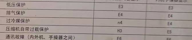 越秀空调电话在哪里找